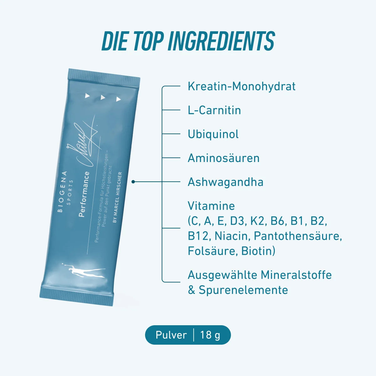 BIOGENA Performance (Creatin, BCAAs, PEAK ATP® und Ashwagandha)